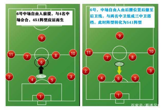 关于山西队攻守转换迅速相互强化的信息