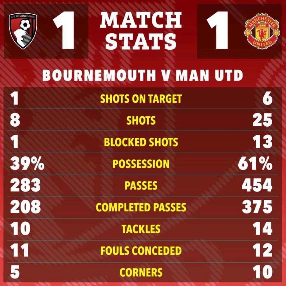 曼联逼平对手，小组赛状态回归的简单介绍