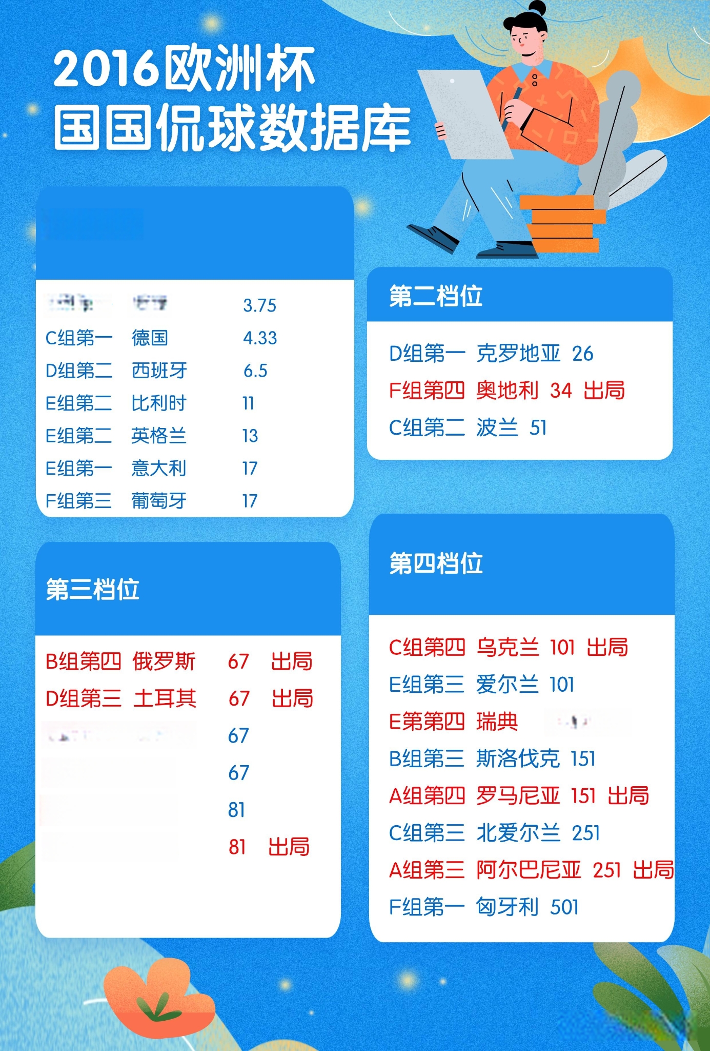 关于欧洲杯冠军赔率大幅波动，预测成绩需谨慎的信息