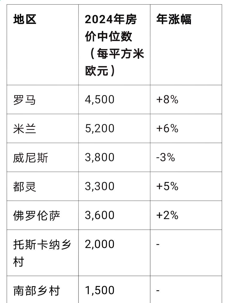 都灵队客场斩获分，稳固上升趋势