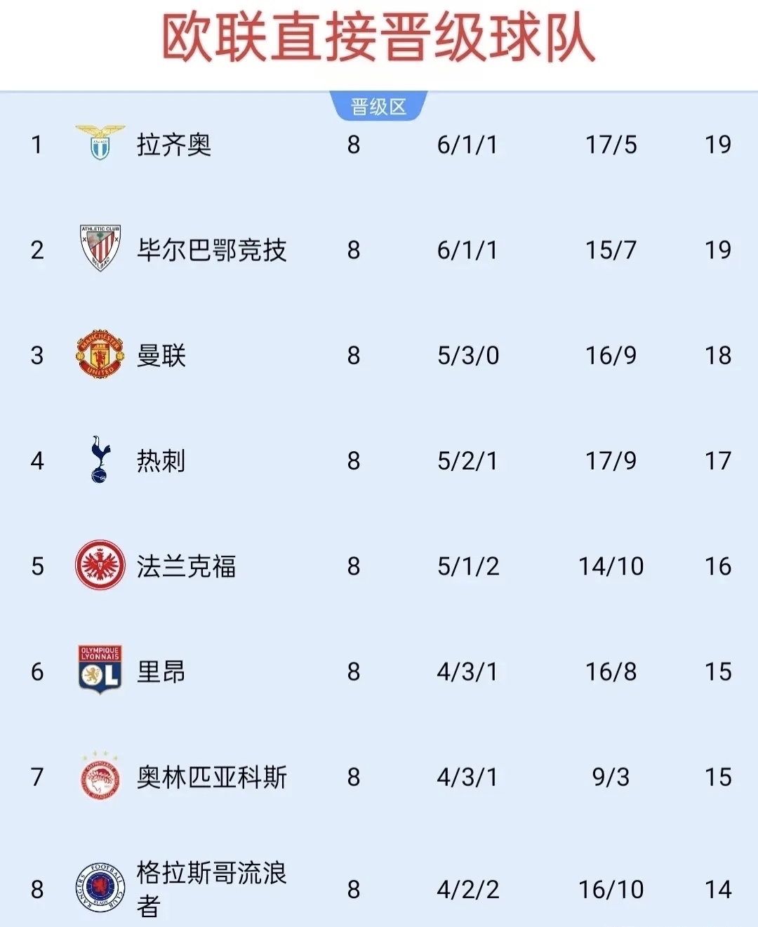 欧洲篮球联赛第一阶段战绩出炉，多支球队积分榜领跑的简单介绍