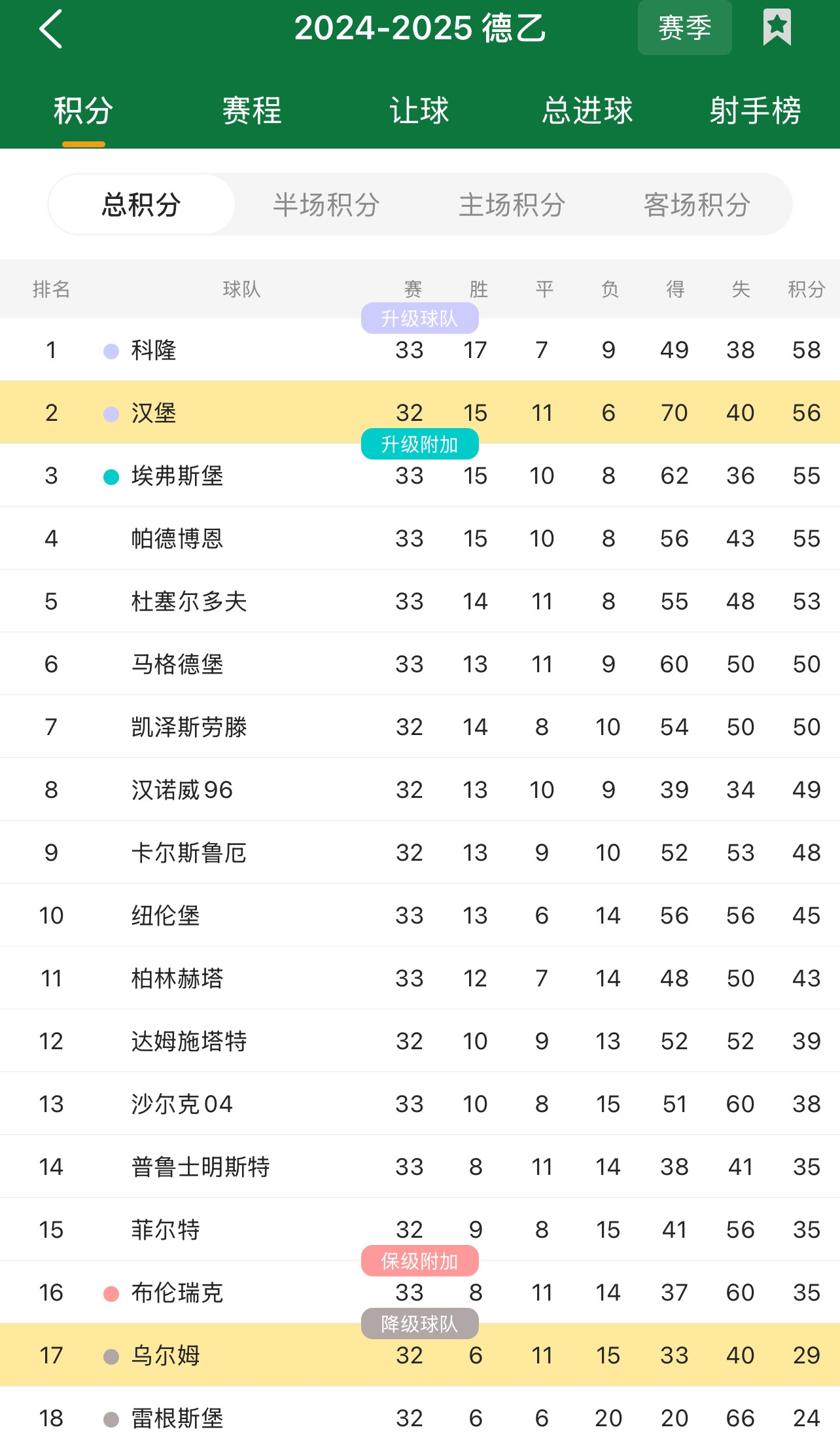 柏林赫塔客场大胜汉堡，排名跃升至第六的简单介绍