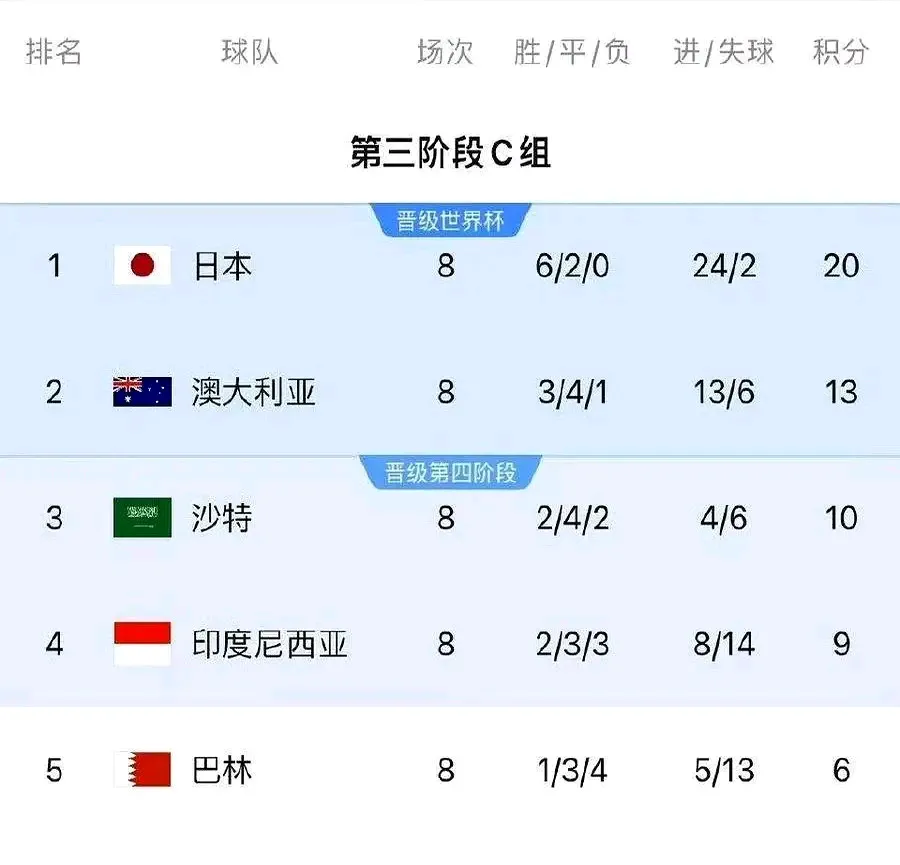 拉维尔队客场取胜，取得关键的比赛积分