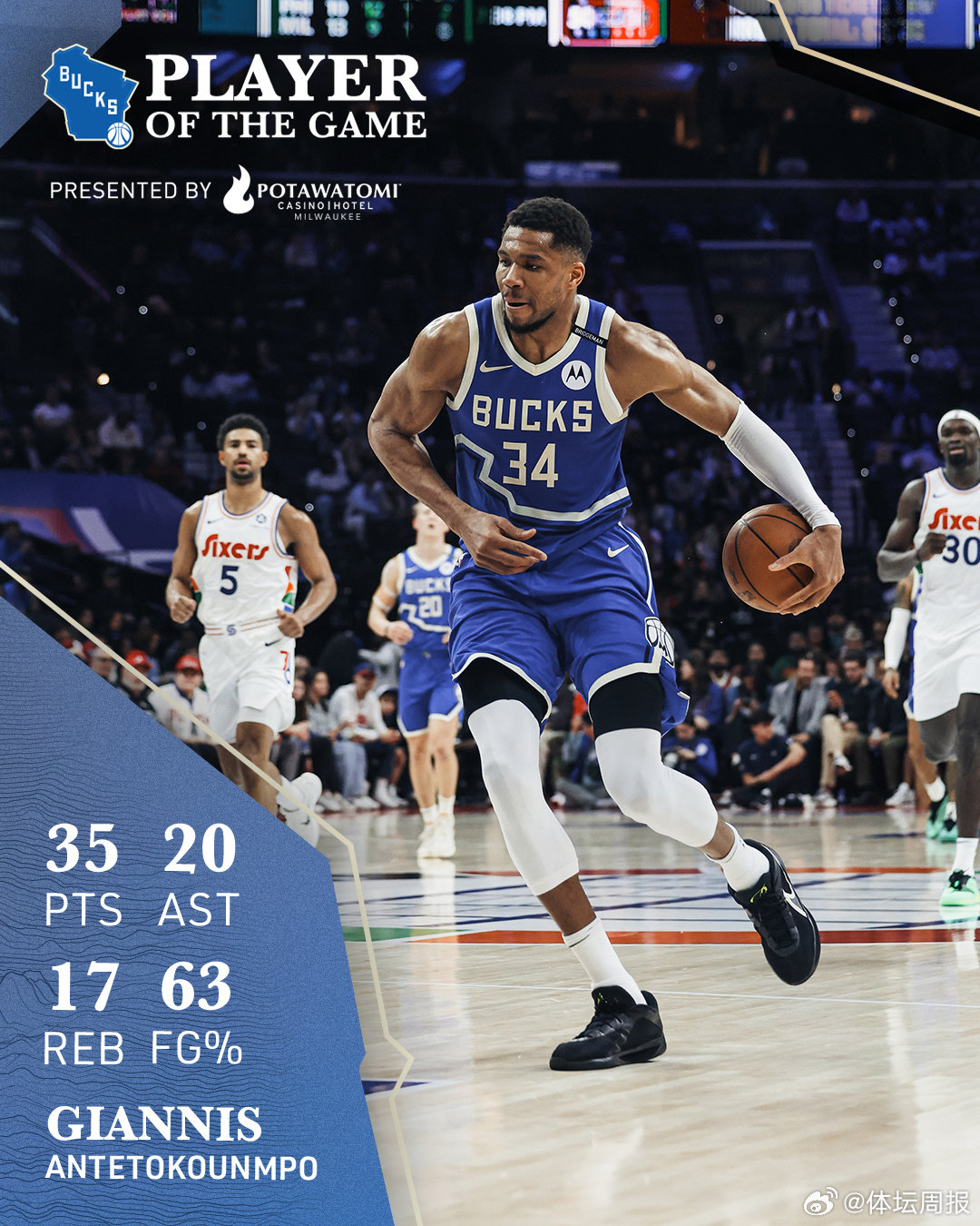 雄鹿横扫篮网，字母哥独得35分的简单介绍